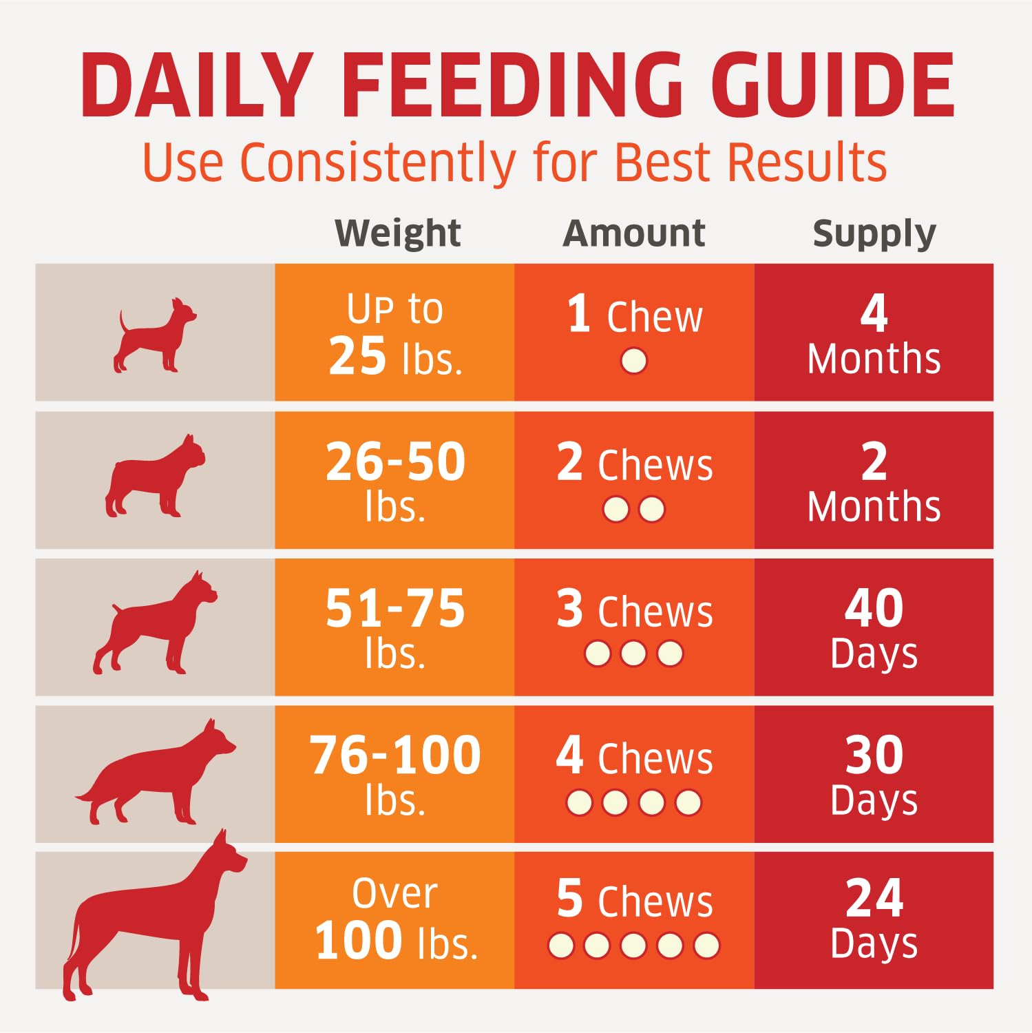 Fur Belly Probiotics label close-up emphasizes natural ingredients and allergen safety.