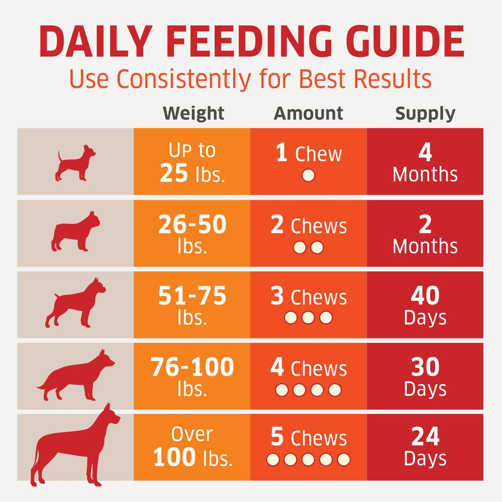 Fur Belly Probiotics label close-up emphasizes natural ingredients and allergen safety.