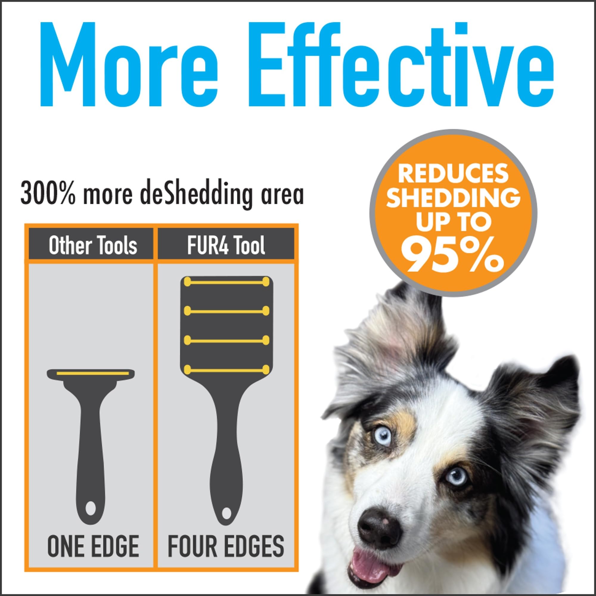 FUR4 home grooming ease demonstrated for pet owners