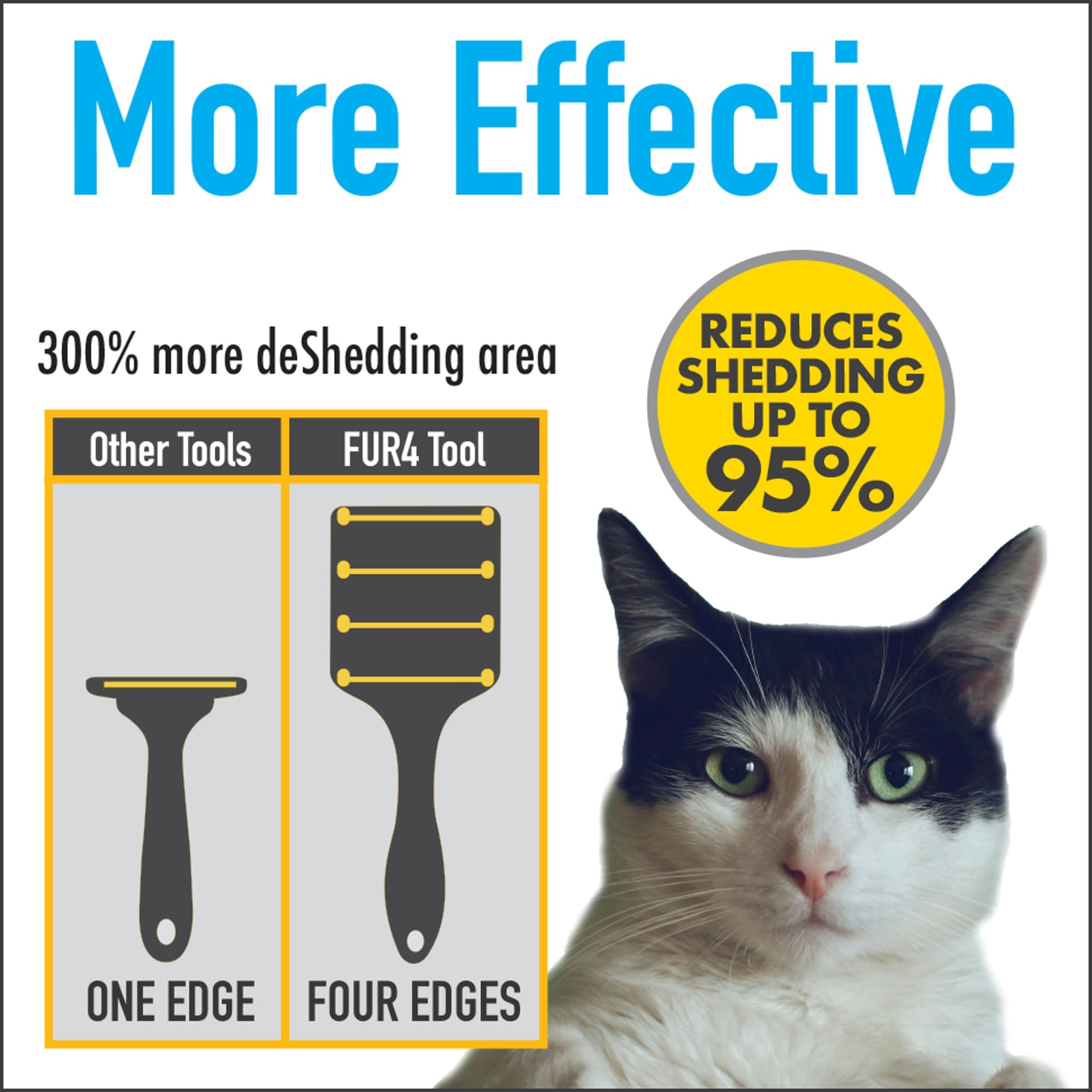 FUR4 patented design visual signals inventor-grade, trustworthy de-shedding approach.