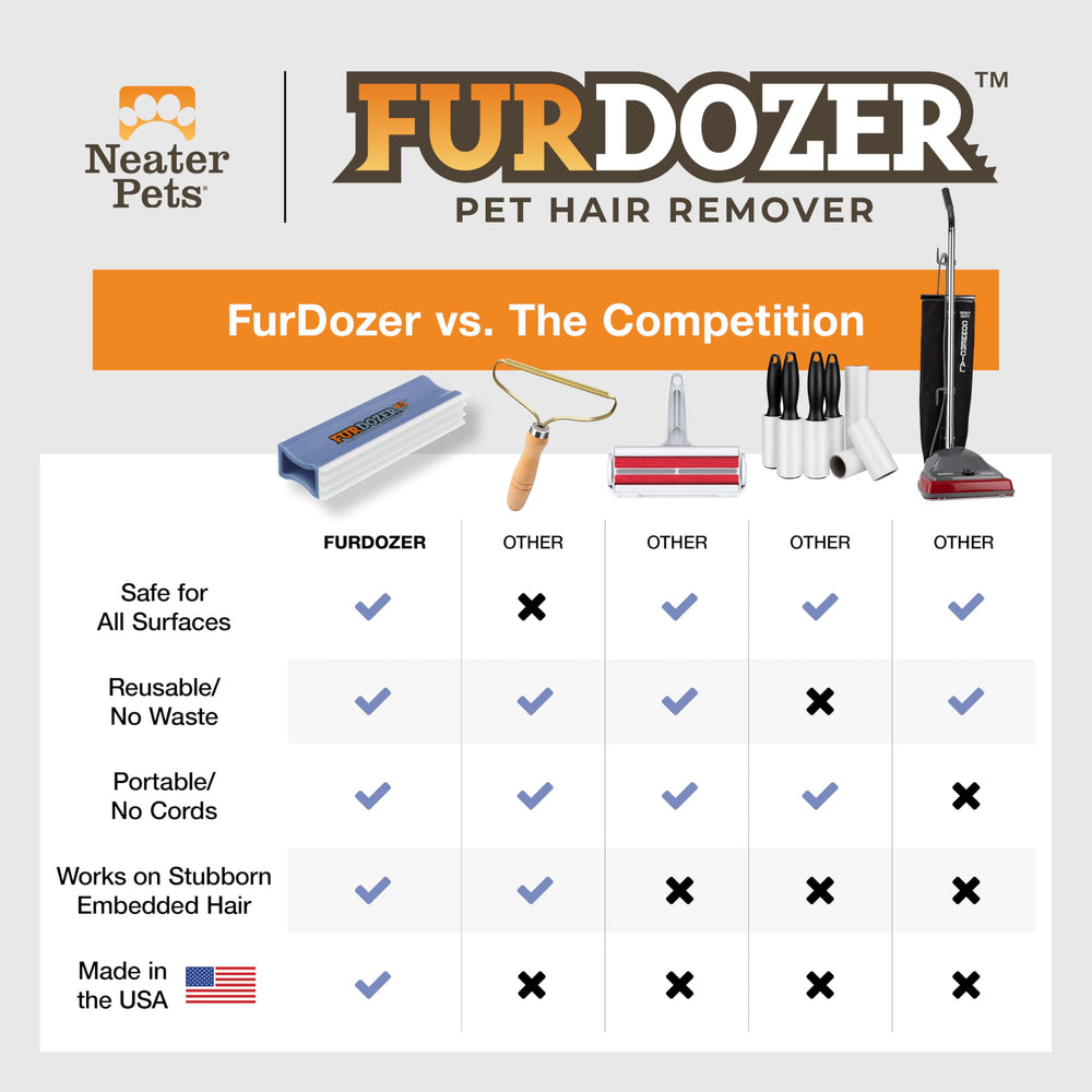 Neater Pet Brands FurDozer eco-friendly reusable design reduces waste vs disposable lint rollers.