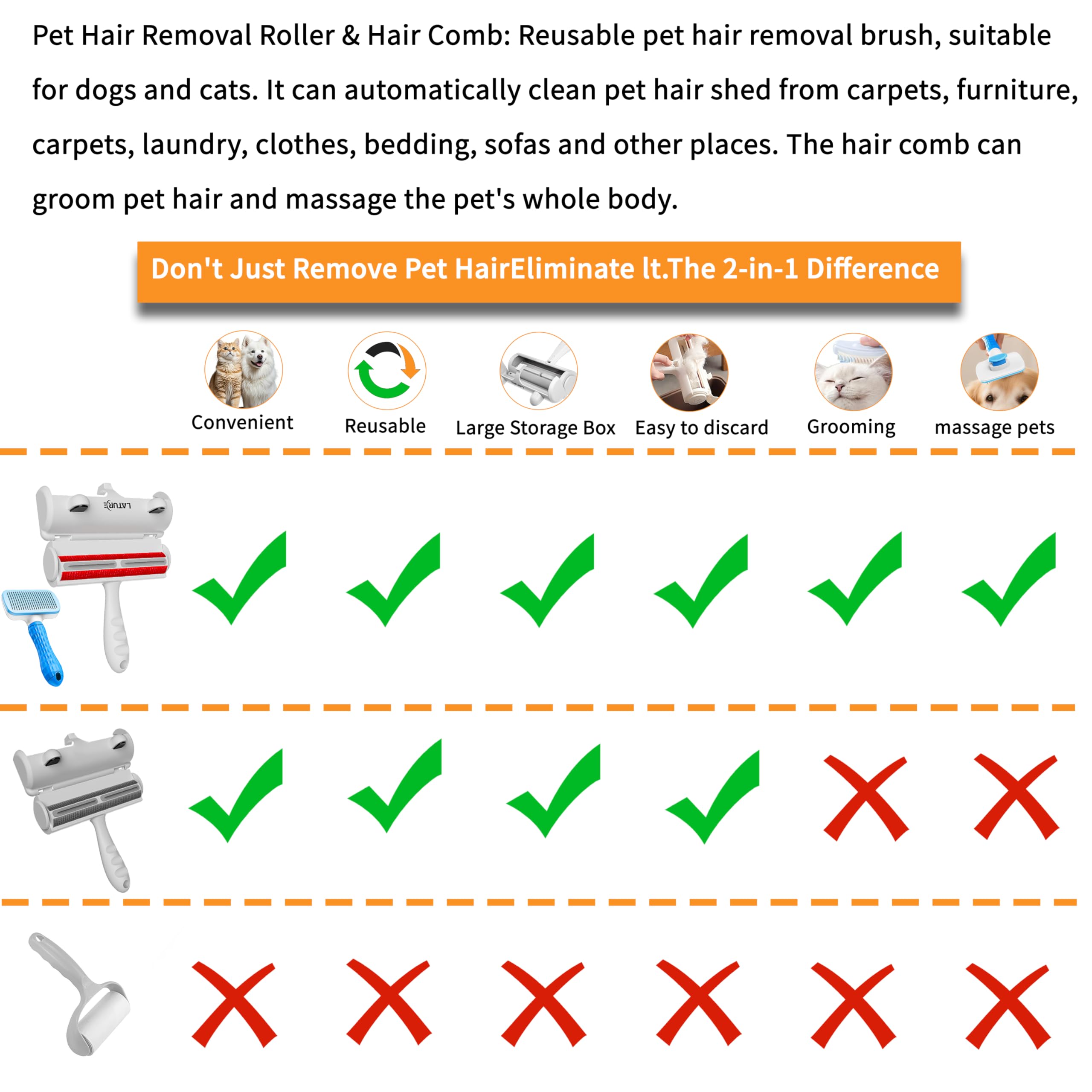 Furry Fun self-cleaning grooming brush helps groom pets at home with gentle bristles.