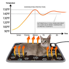 Furrybaby heating pad close-up surface highlights scratch-resistant fabric.
