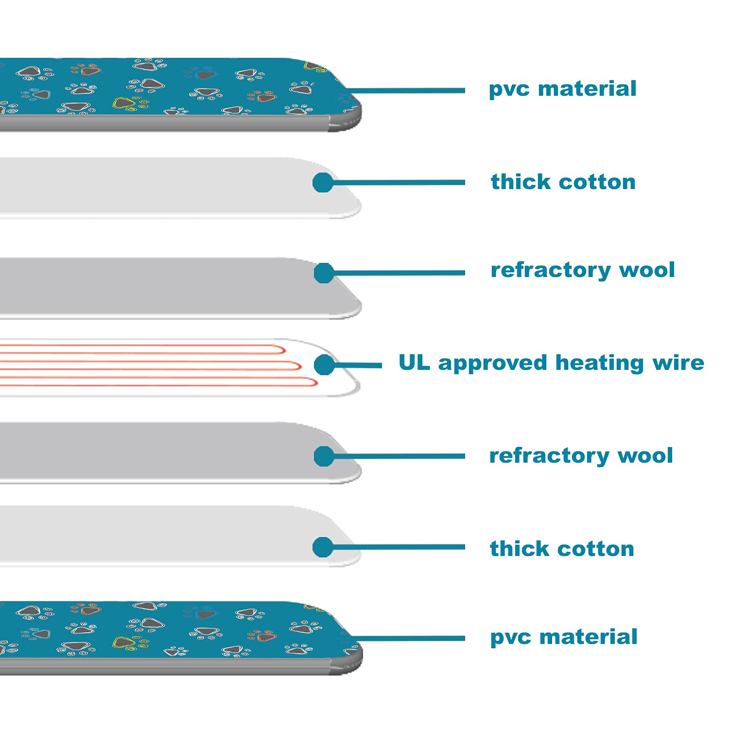 Furrybaby control panel with adjustable temps and timers for tailored warmth