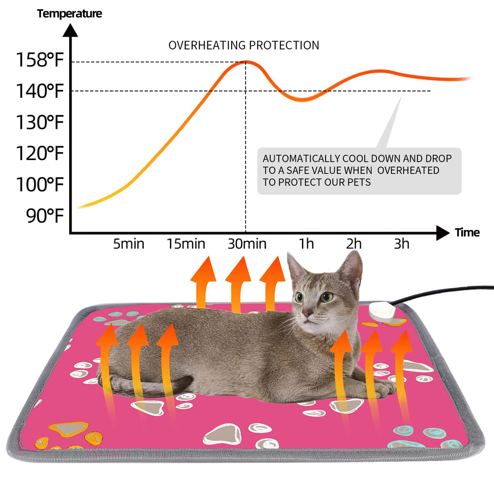 FurryBaby heating pad with overheat safety sensor ensuring constant warmth.