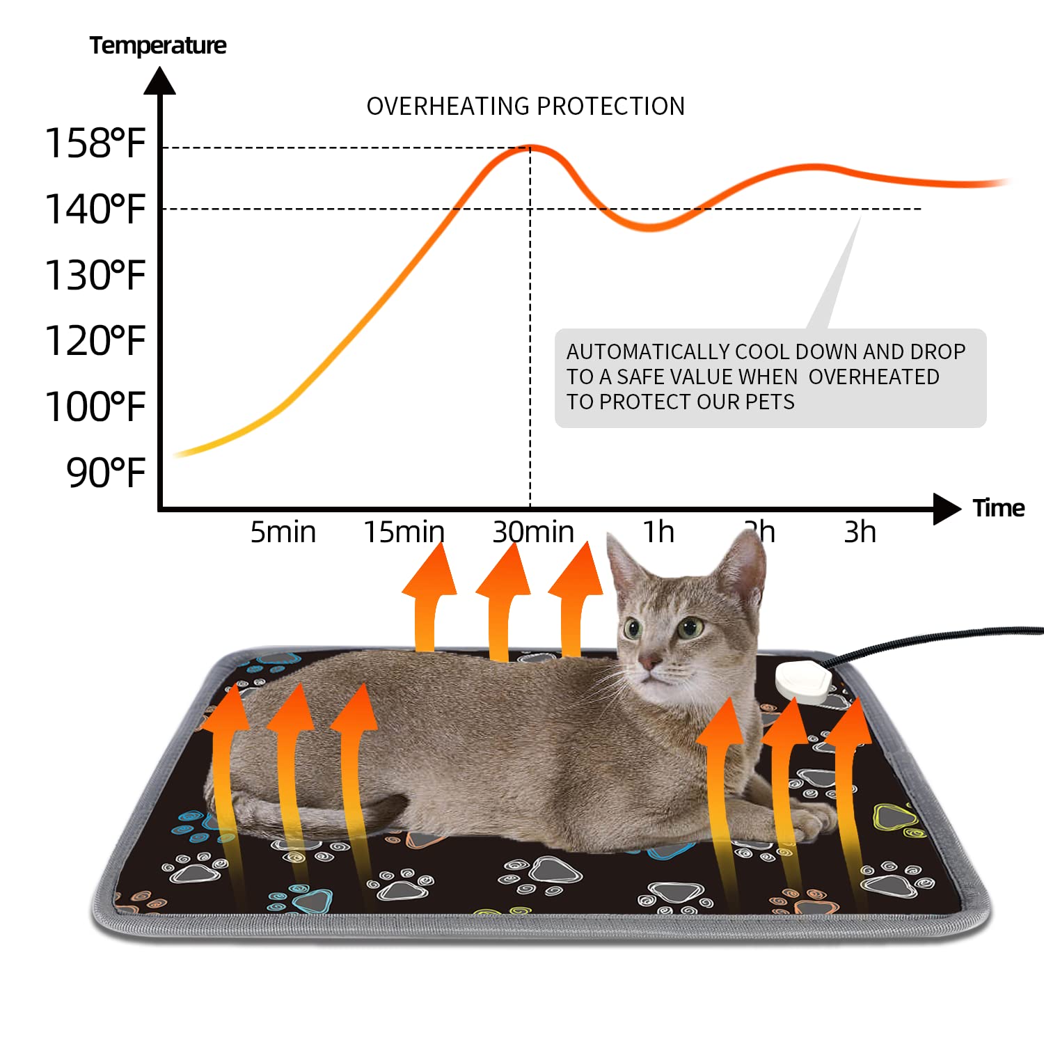 FurryBaby heating pad safety heat maintains steady warmth for peaceful naps.