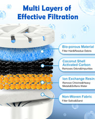 FurryPlanet large 12L fountain with filter pack ready for use