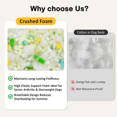 FURTIME dog bed large top view captures generous size and cushion density for larger dogs.