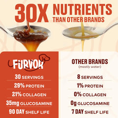Furvor label highlights human-grade quality and USA-made origins.