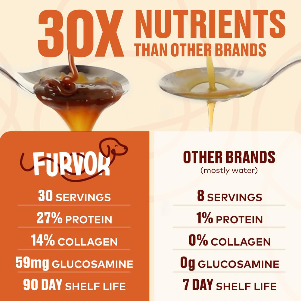 Furvor Chicken Bone Broth Concentrate bottle highlights convenient collagen protein for joints