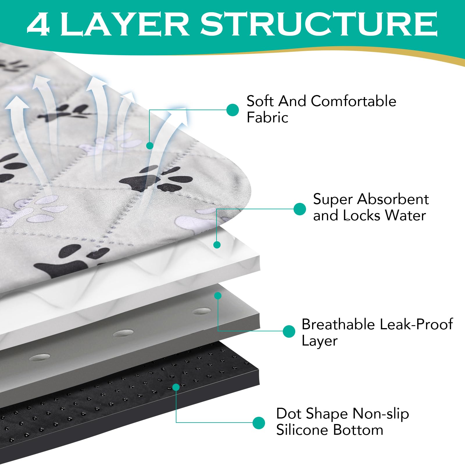 FURWEY pee pad absorbent core locks moisture for overnight protection.