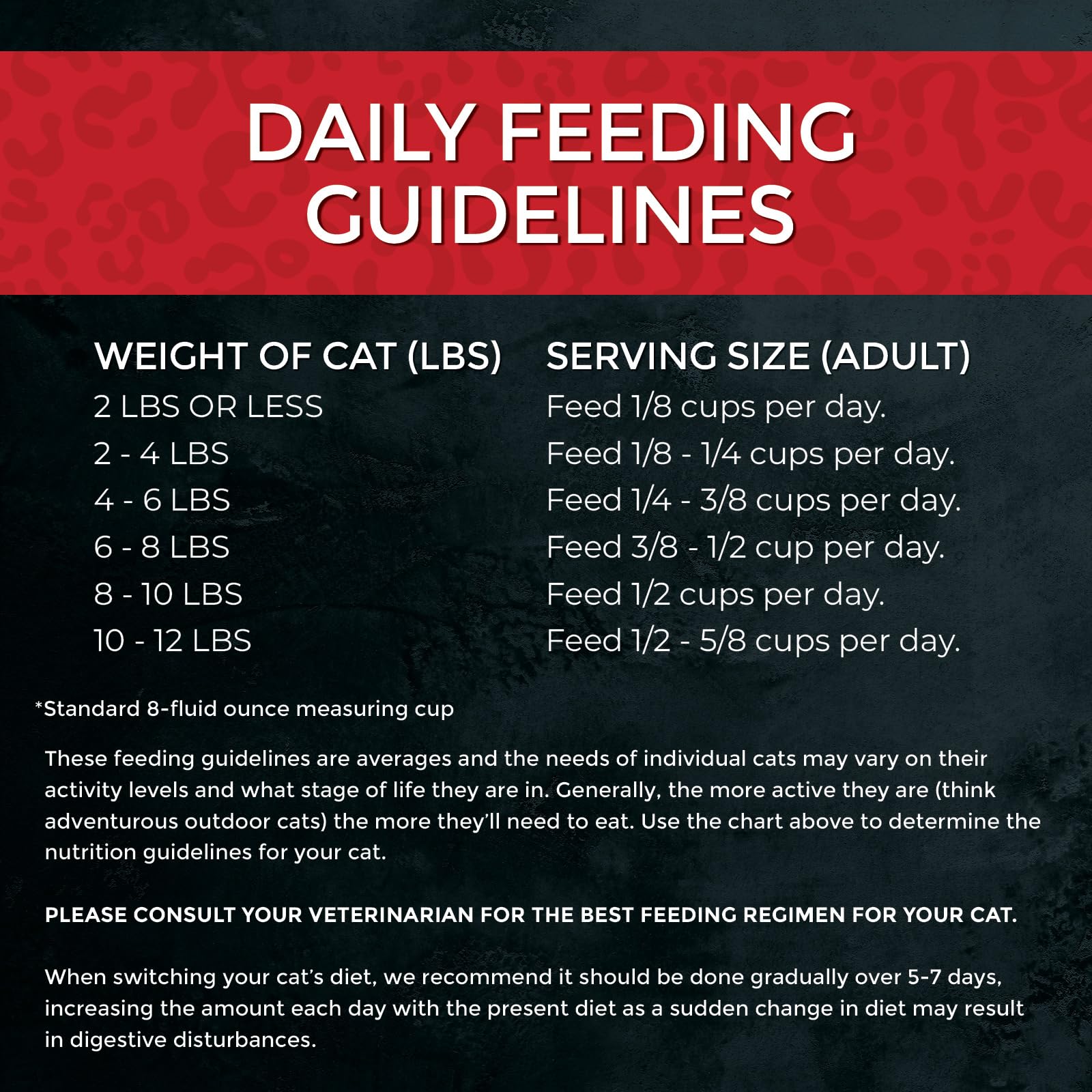 Fussie Cat Market Fresh nutrition label emphasizes protein-forward recipe