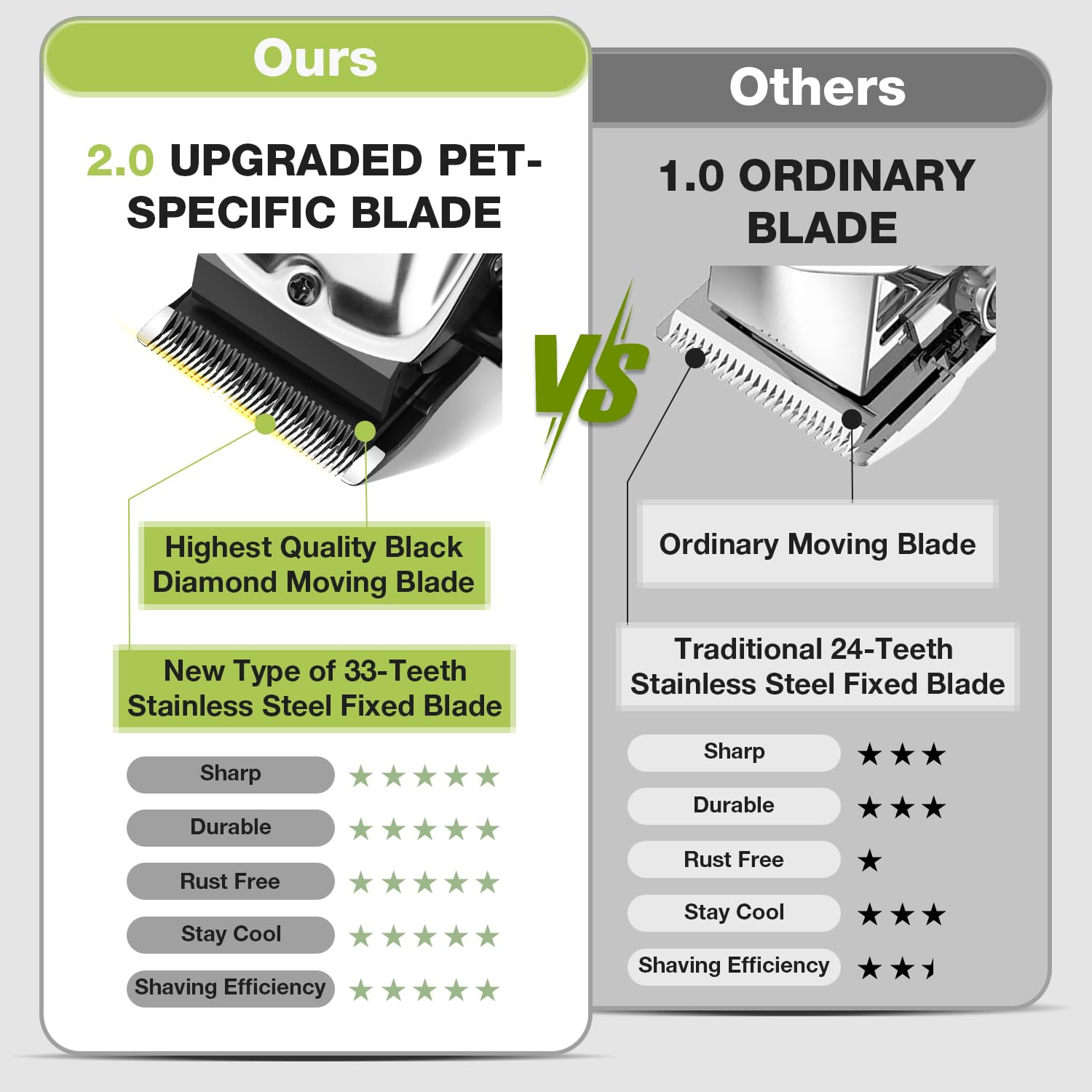 FuzzyFix ceramic blades deliver sharp, rust-resistant trimming for clean, precise cuts.