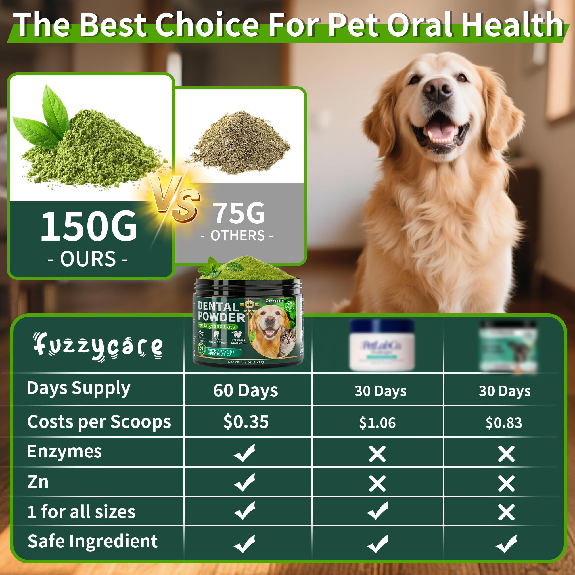 Fuzzycare dog dental powder application on food supports daily oral hygiene.