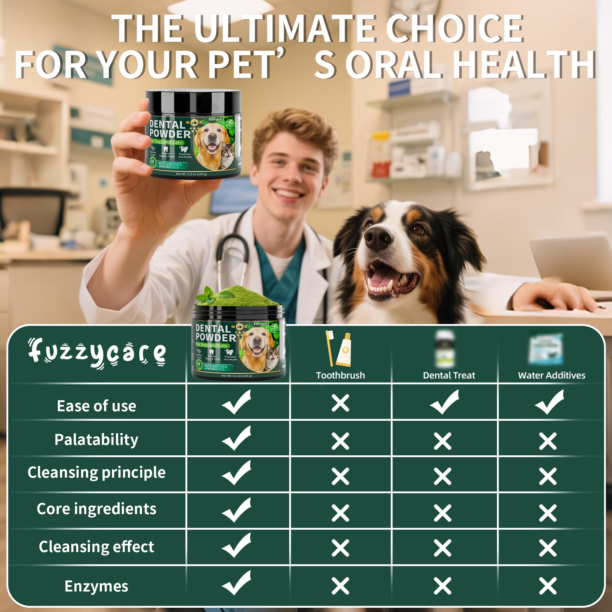 Fuzzycare 150g pack label emphasizes long-term dental care value.
