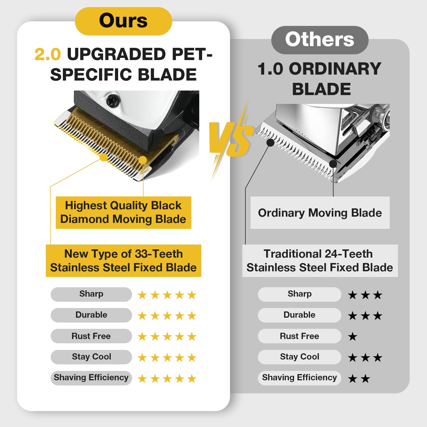 FuzzyFix dog clippers ceramic blade with PVD coating stays sharp for thick coats.