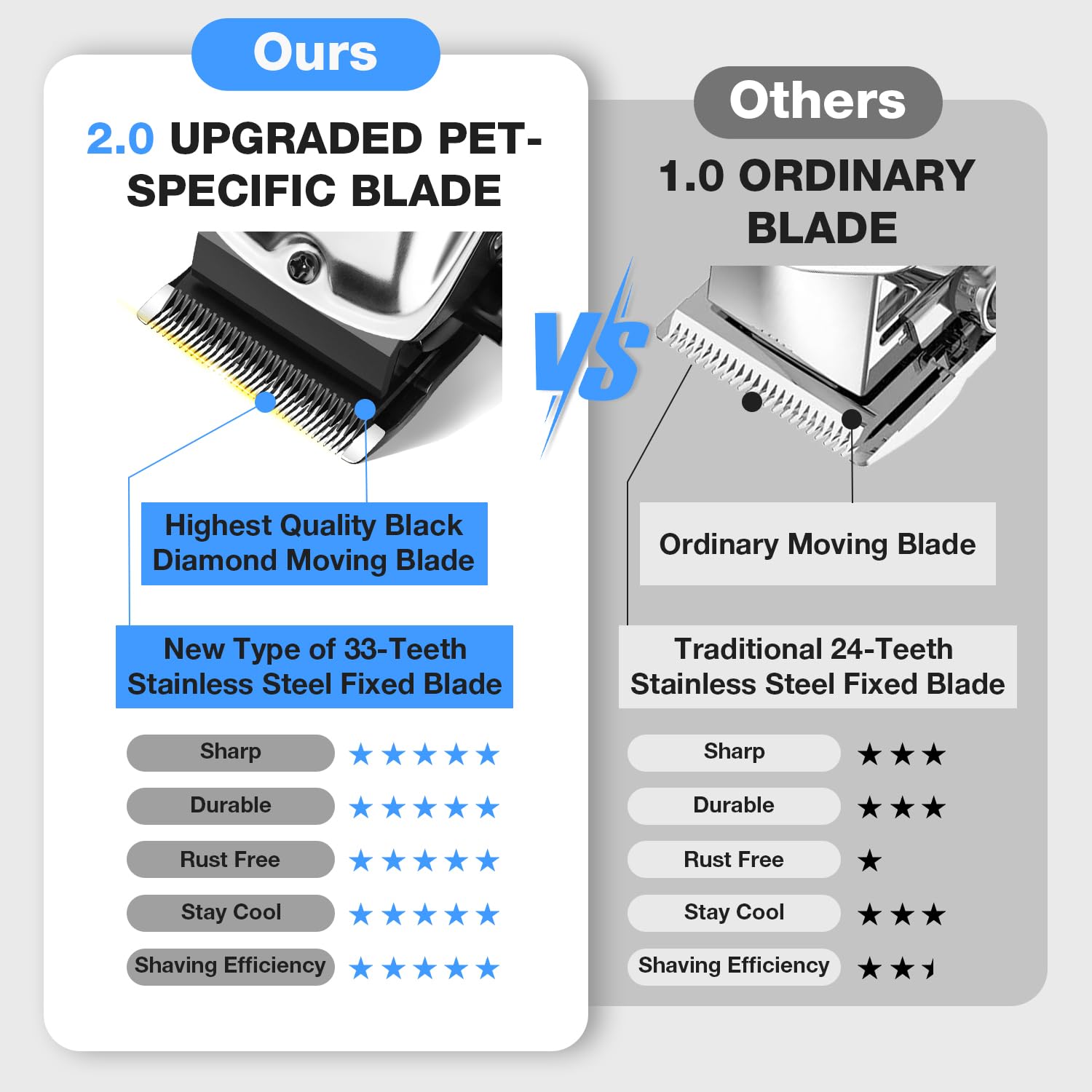 FuzzyFix dog clippers low-noise motor keeps pets calm during trimming.