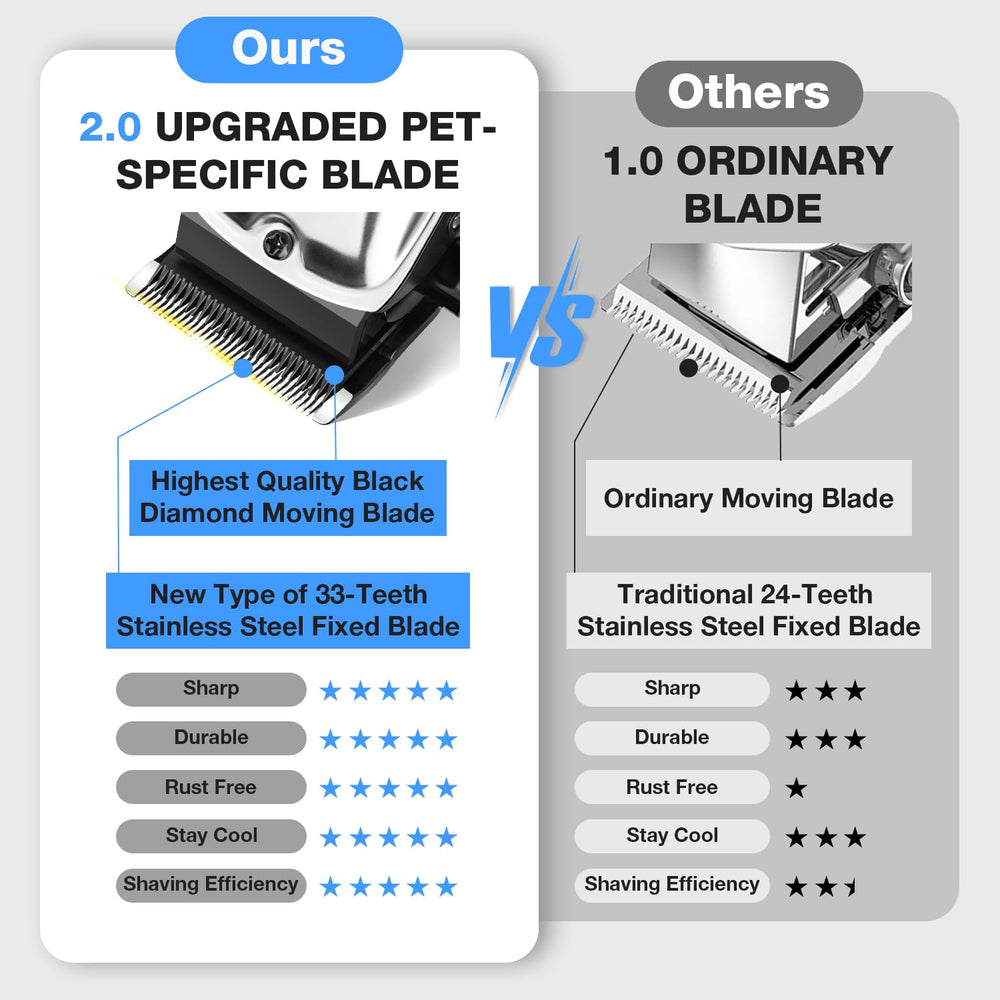 FuzzyFix dog clippers low-noise motor keeps pets calm during trimming.