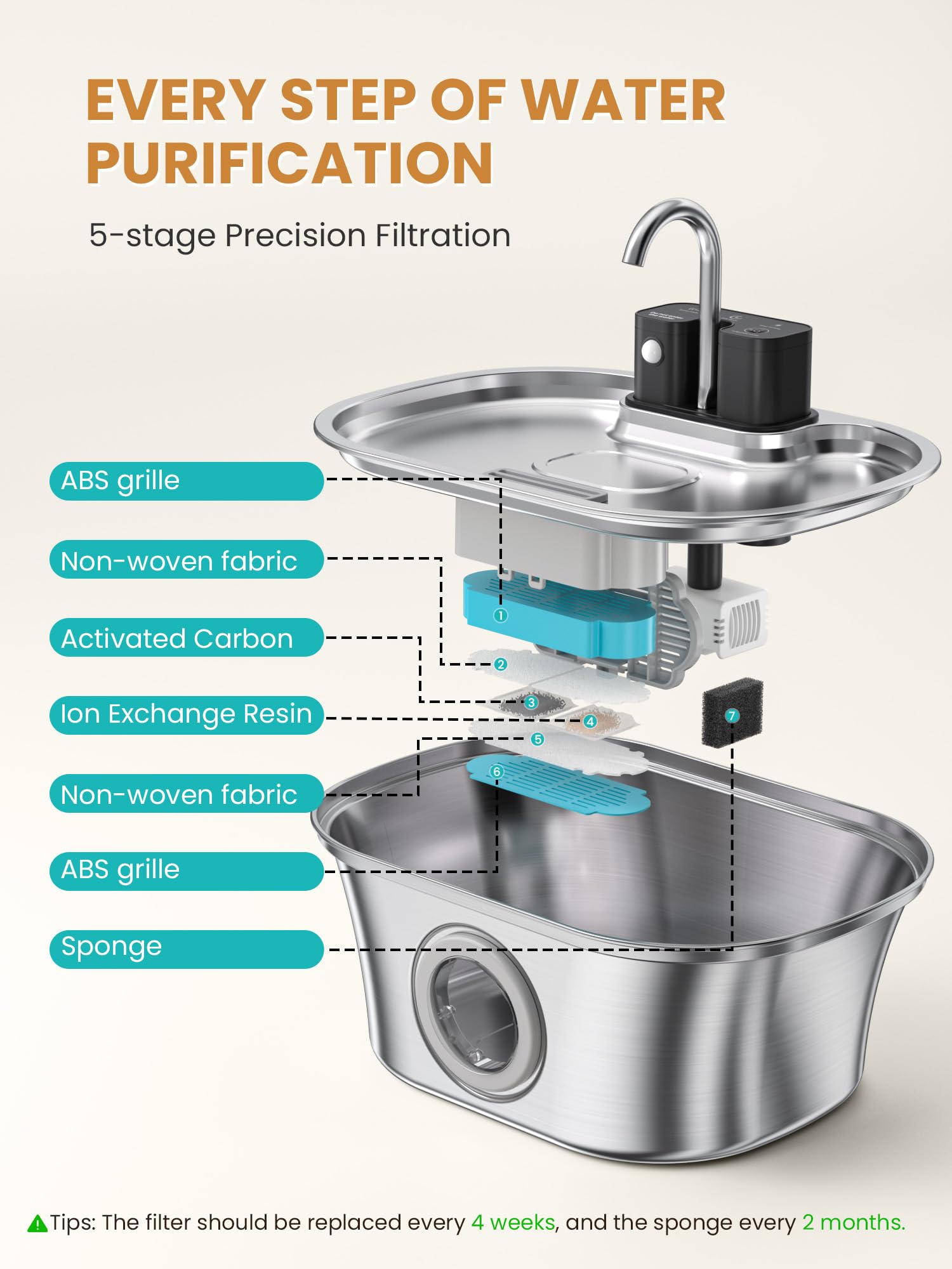 FWMB Cat Fountain Ultra Quiet Pump ensures a peaceful drinking area