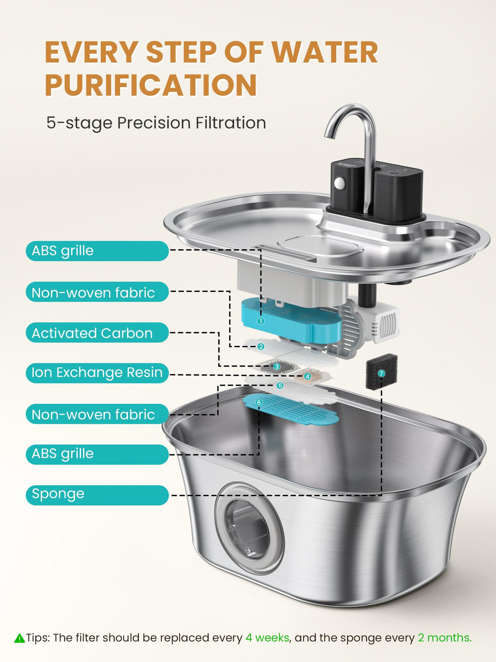 FWMB Cat Fountain Ultra Quiet Pump ensures a peaceful drinking area