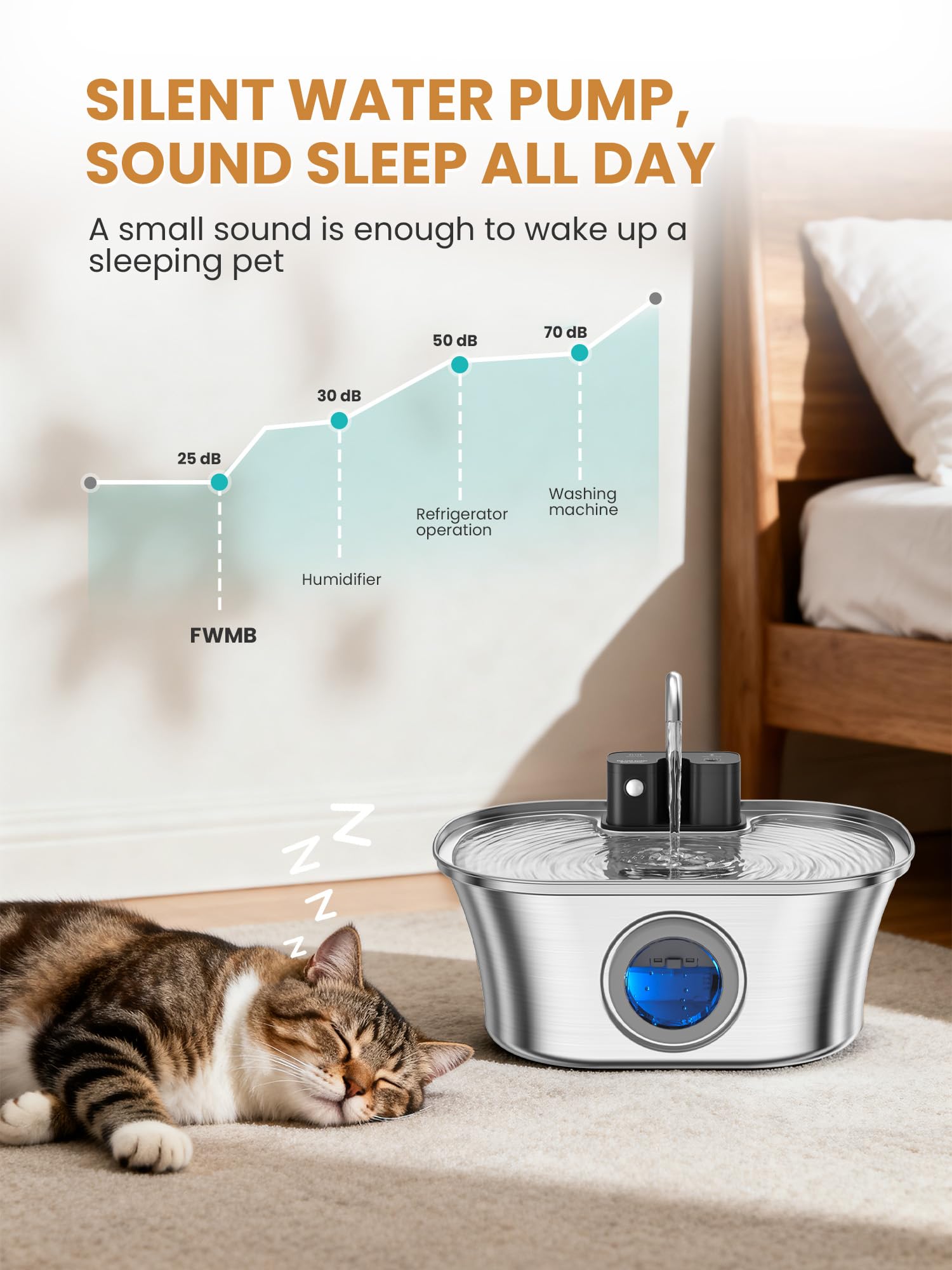 FWMB cat water fountain 3 smart modes offer customizable hydration options.