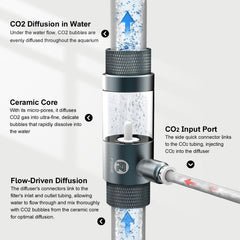 FZONE diffuser ceramic core detail delivering ultra-fine bubbles for efficient CO2 diffusion