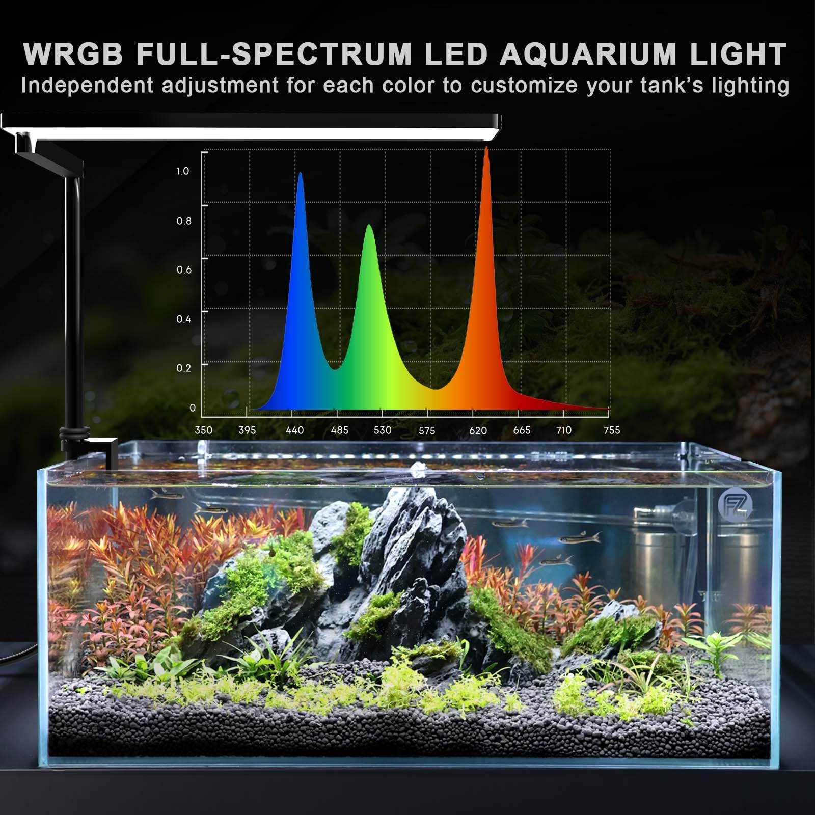 FZONE Solo Series Nano LED light app control interface for precise dimming