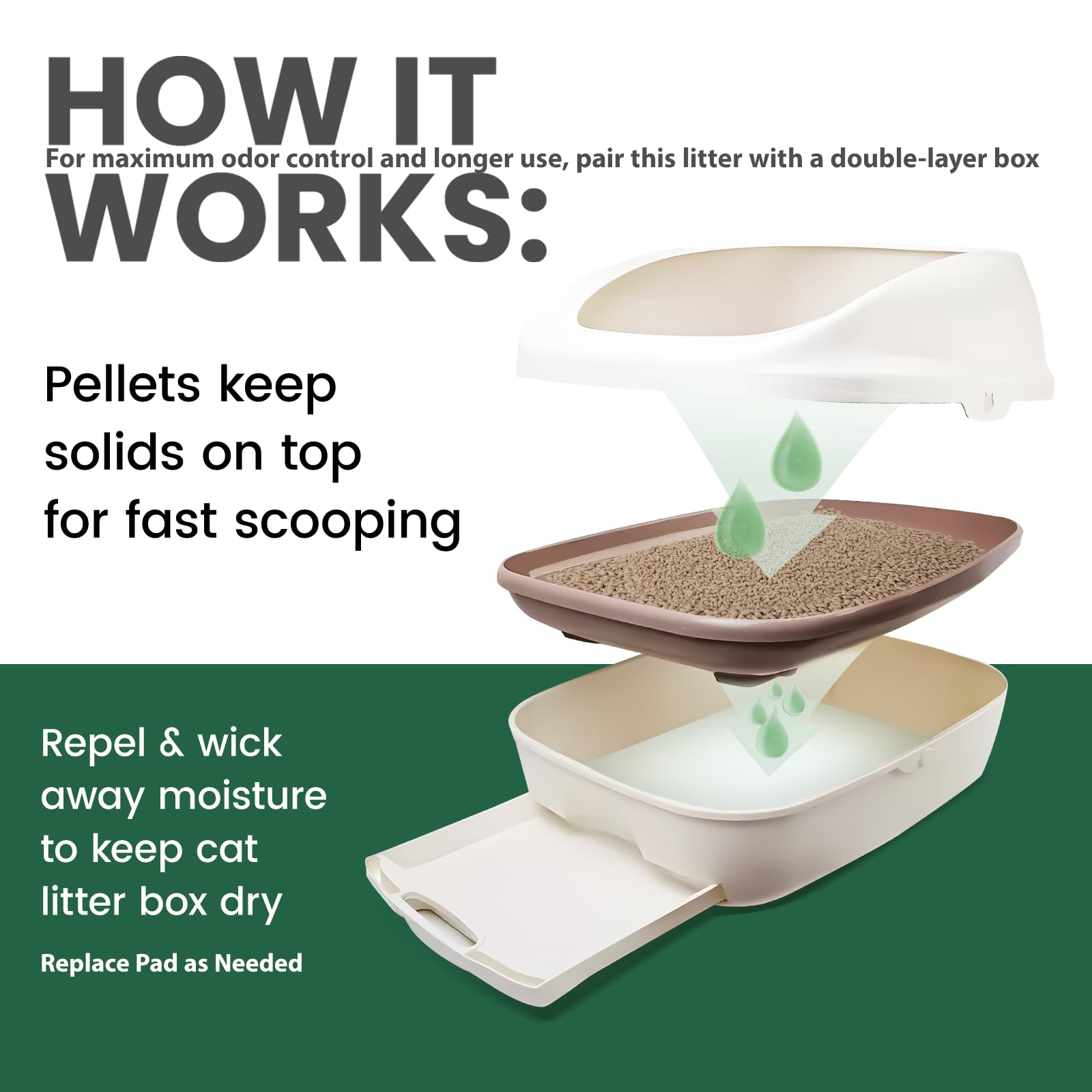 Gardner Pet Cat Litter Pellets low-dust formula for cleaner floors