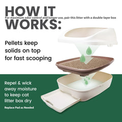 Gardner Pet Cat Litter Pellets low-dust formula for cleaner floors