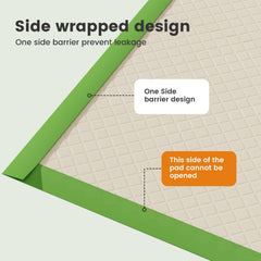 Gardner Pet XL edge-barrier close-up demonstrates four-sided protection against leaks