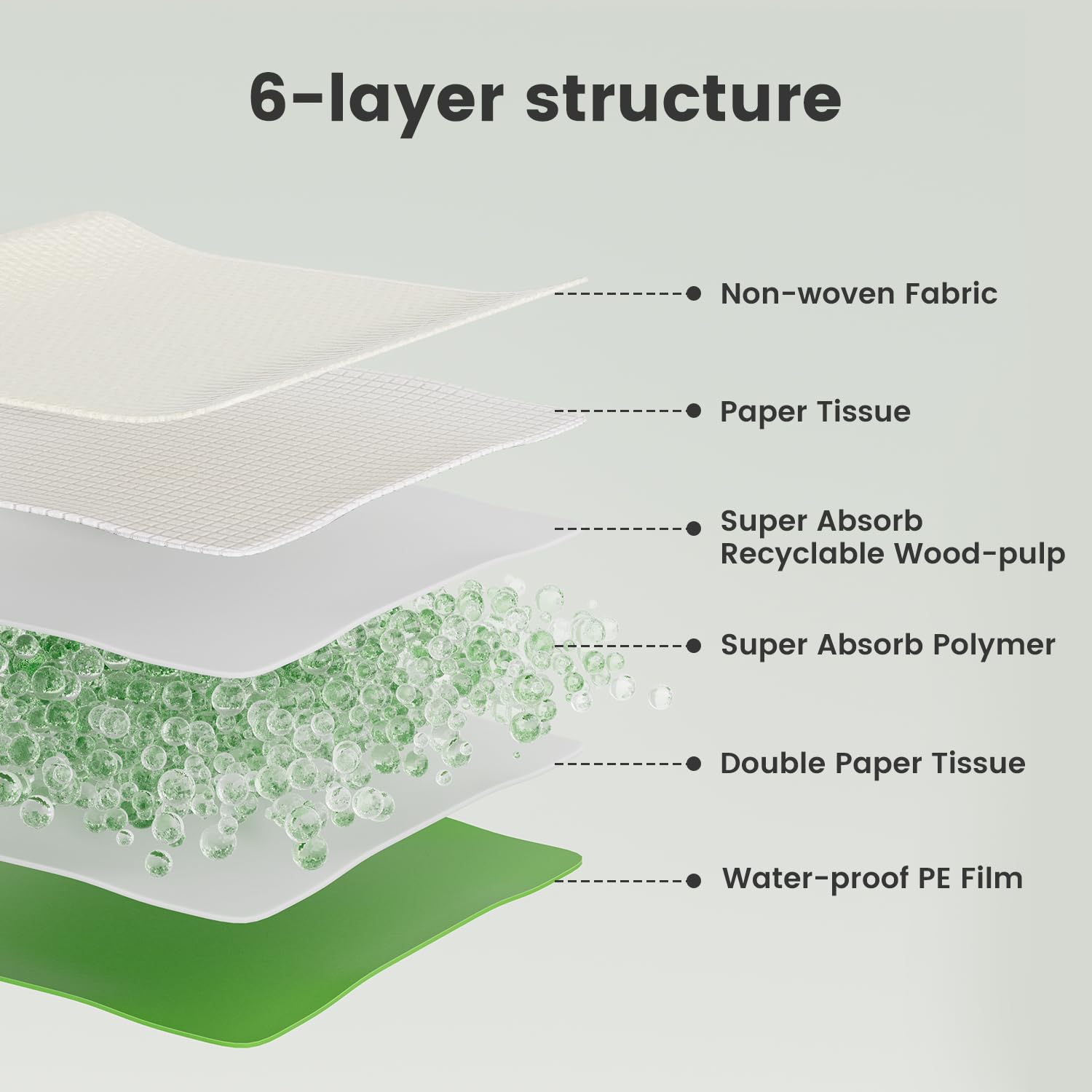 Gardner Pet waterproof back membrane helps keep floors dry.