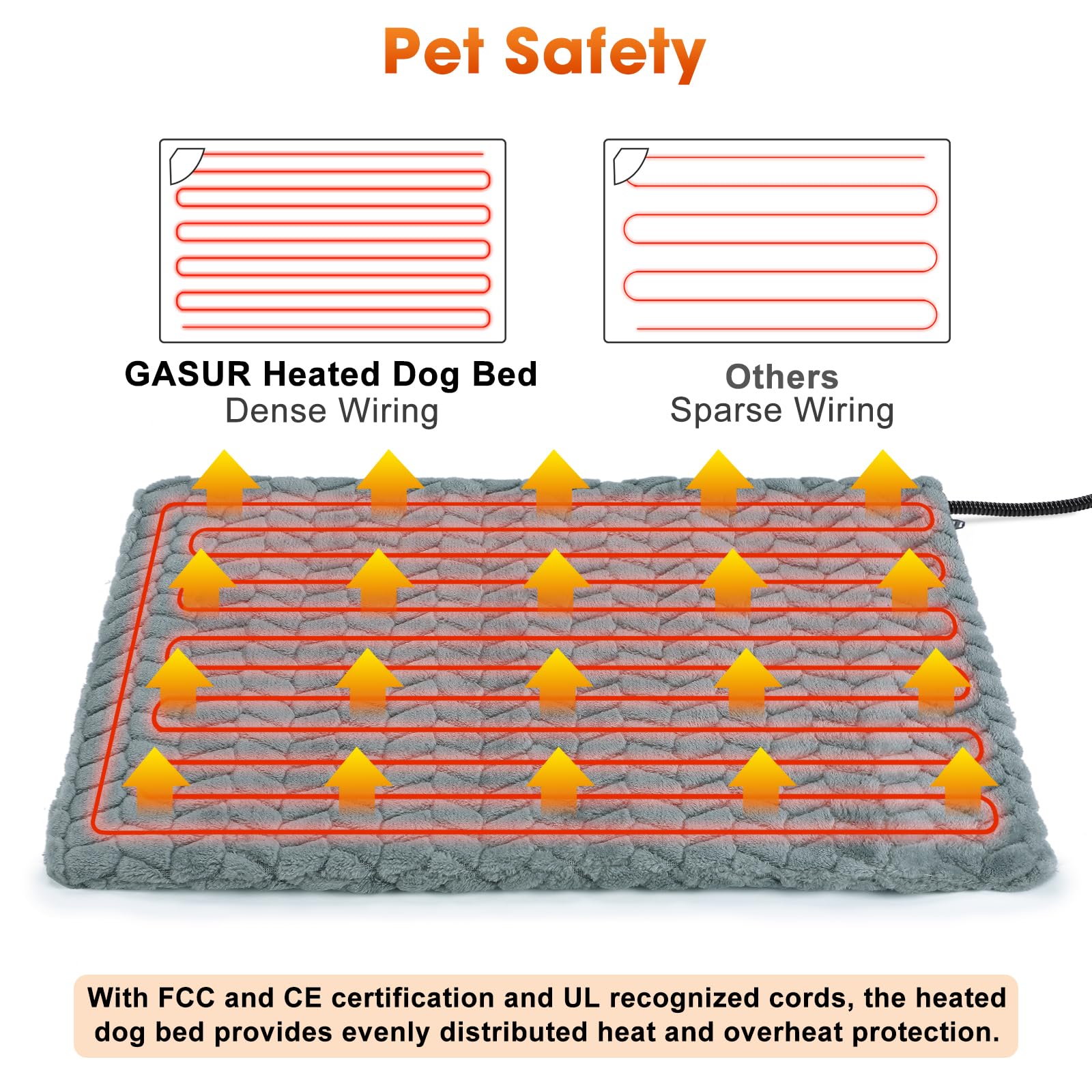 GASUR chew-resistant cord helps prevent chewing hazards.