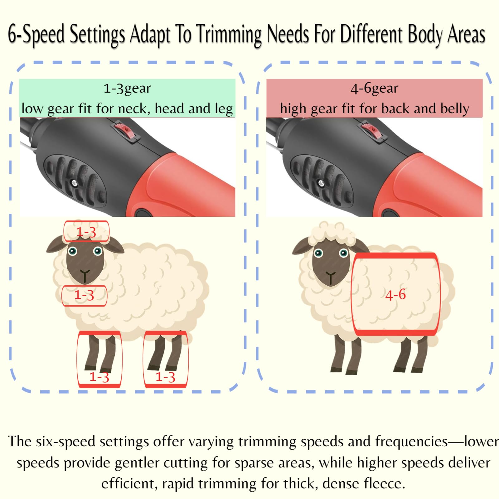 GDJOB Sheep Shears speed switch allows precise trimming across coats