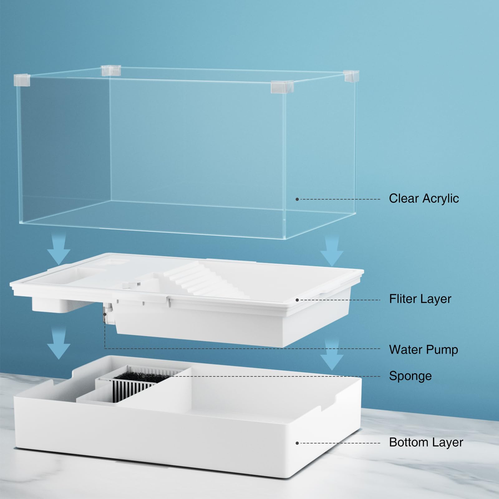 Geegoods Turtle Tank 7.2-inch fence prevents escapes during viewing
