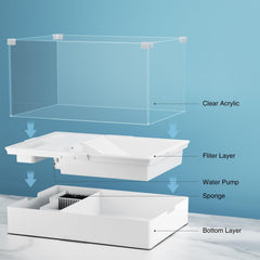 Geegoods Turtle Tank includes water pump setup for reliable water circulation