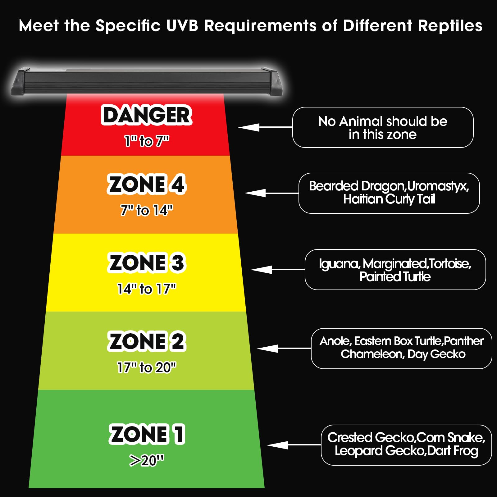 GeeKoit UVB light brightness controls at five levels for tailoring.