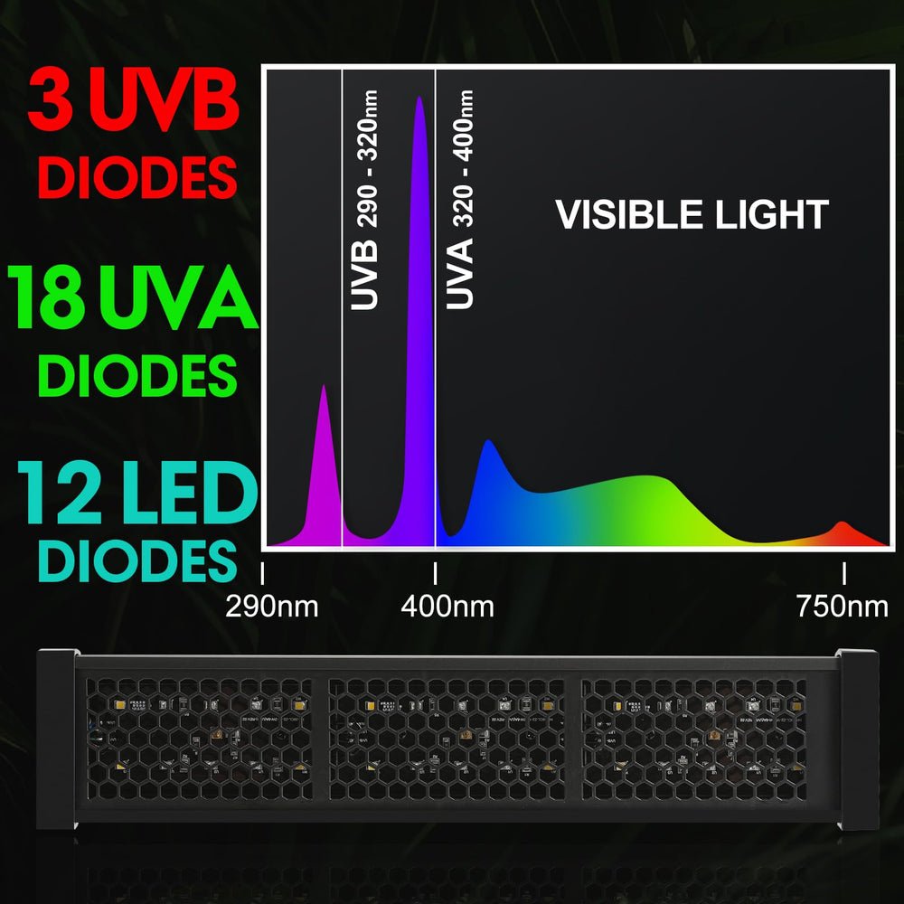 GeeKoit UVB light modes panel with UVB, UVA, LED options.
