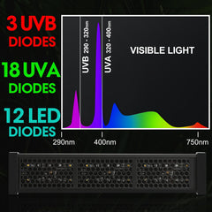GeeKoit UVB light modes panel with UVB, UVA, LED options.
