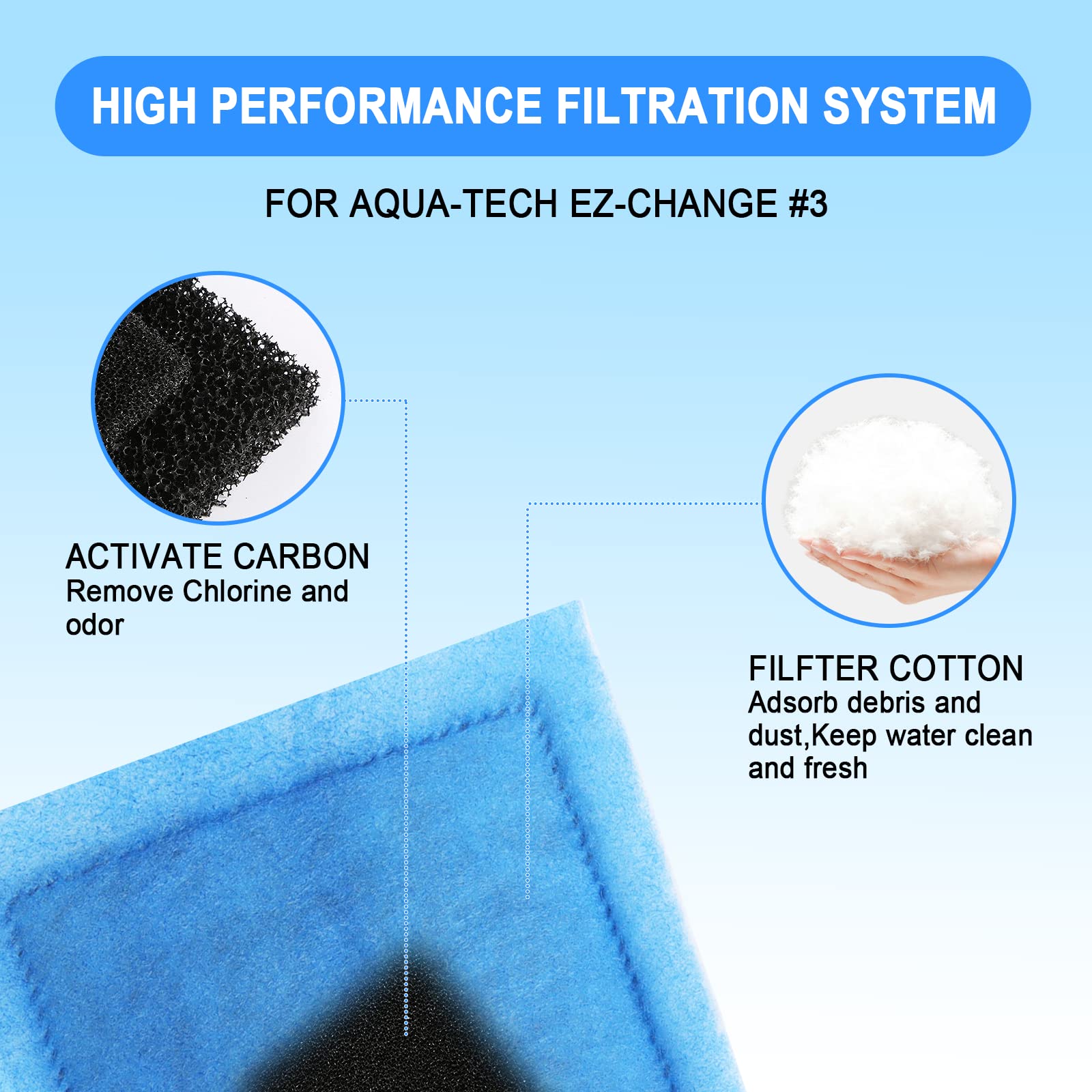 Gekufa Aqua-Tech compatibility ensures simple cartridge swaps.