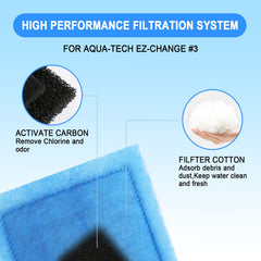 Gekufa Aqua-Tech compatibility ensures simple cartridge swaps.