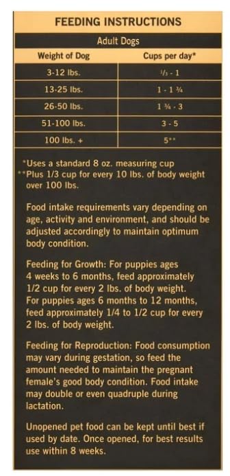 Generic Pure Balance coat-health image promoting nourished coat