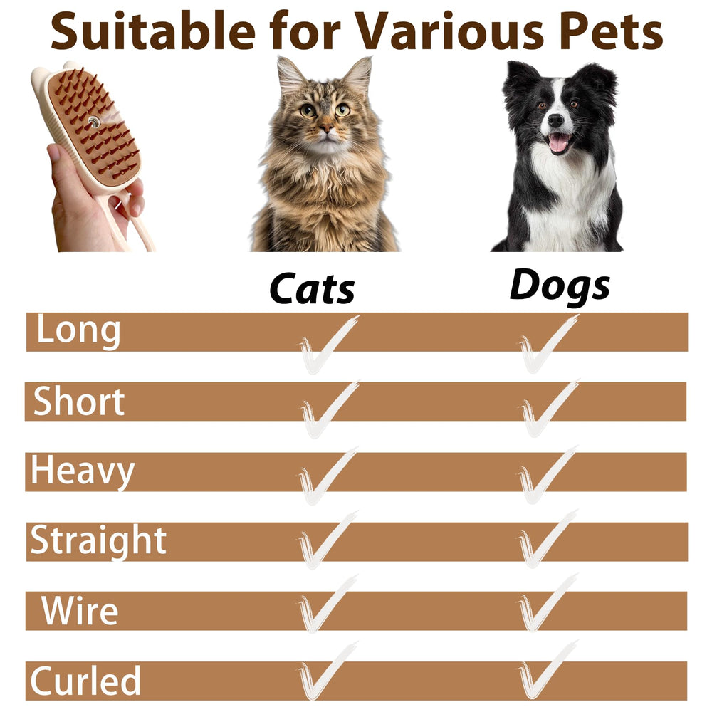Ghyut suitable for cats and dogs offering versatile pet care.