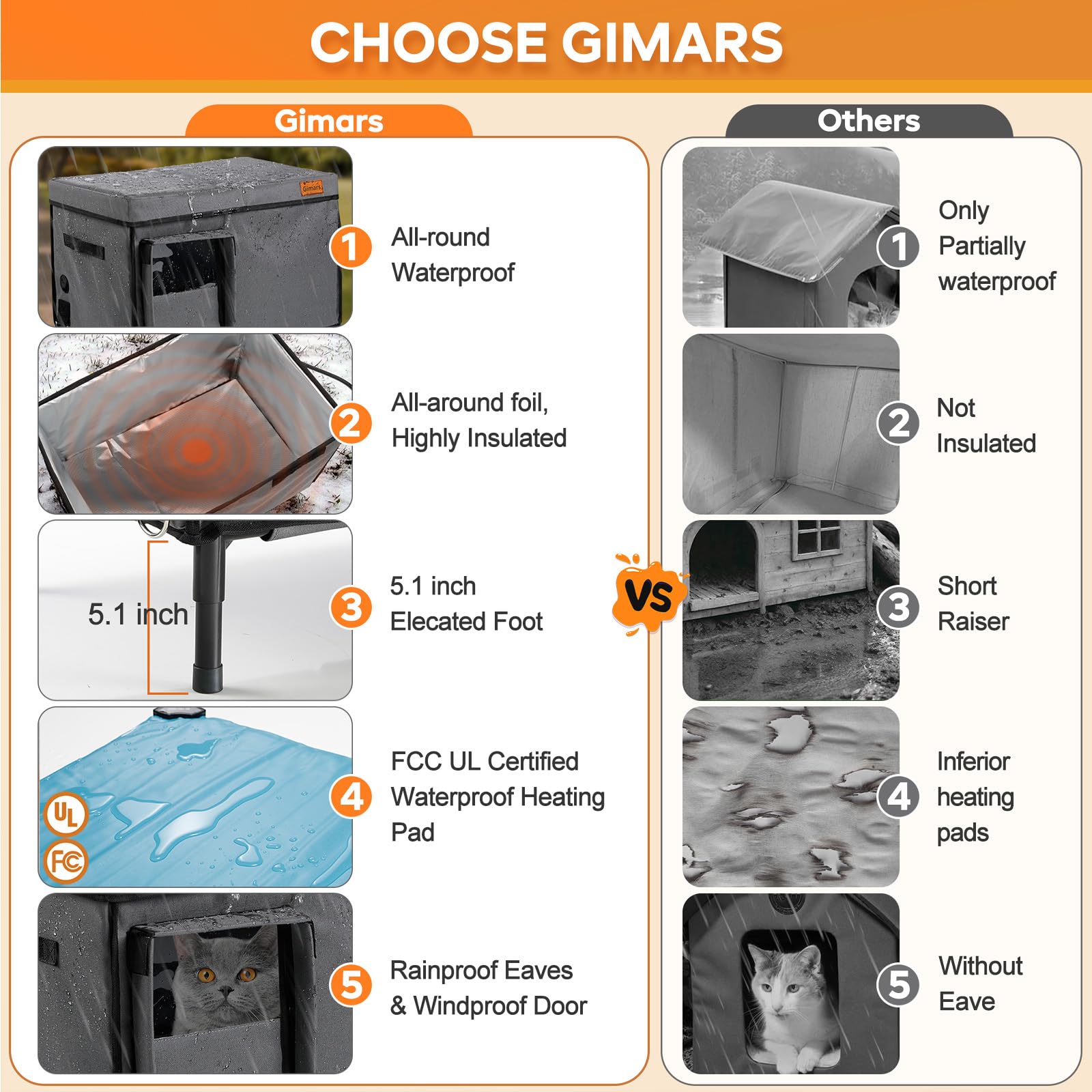 Gimars rainproof eaves and windproof door—excellent protection from rain and wind.