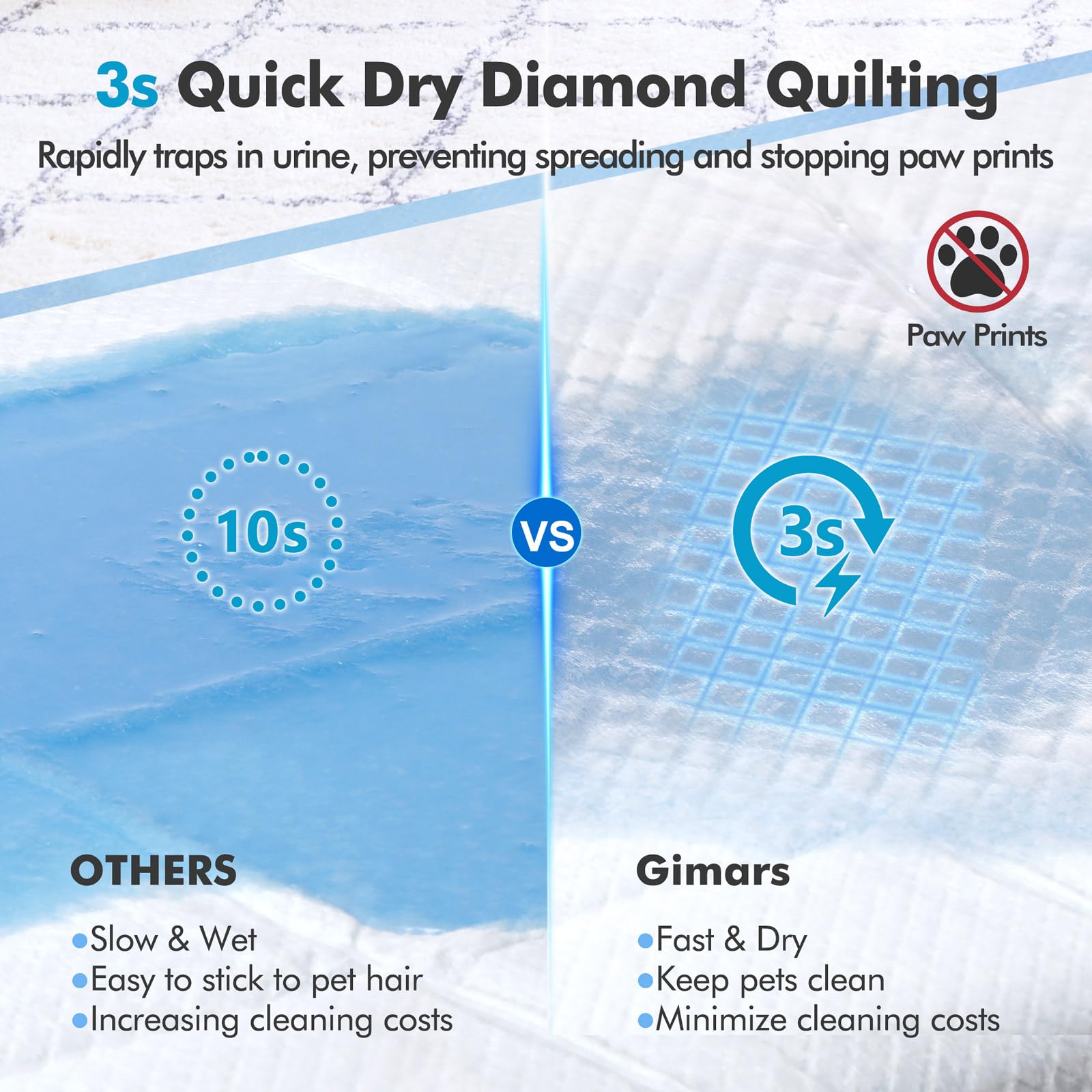 Gimars XXXXL dog pad absorbent-core shows high-capacity core for long use.