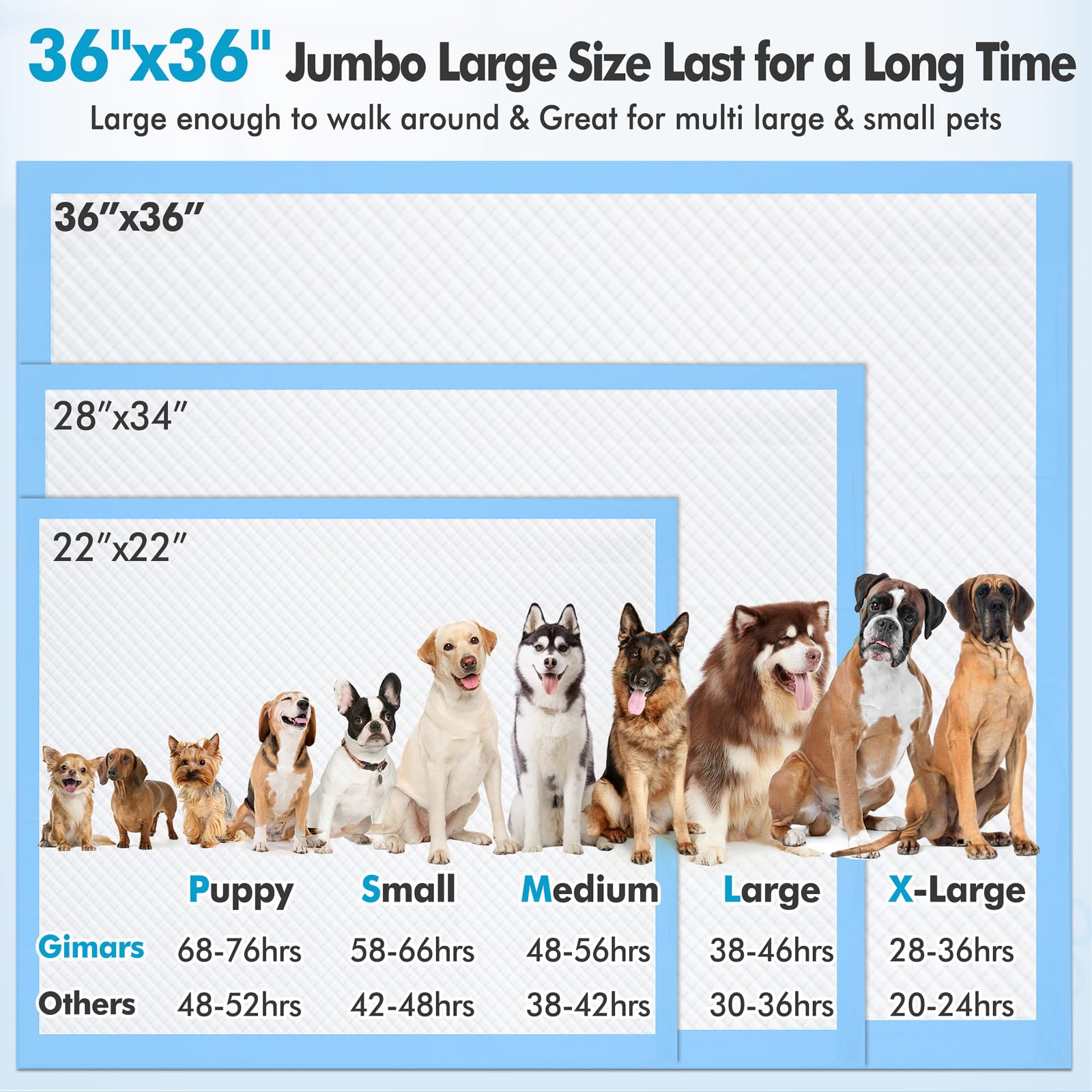 Gimars XXXXL dog pad leak-proof membrane protects floors during accidents.