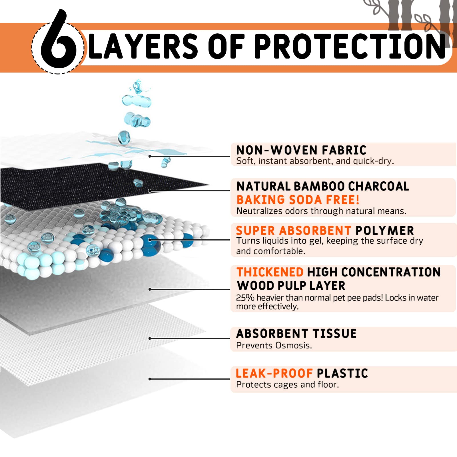 GINIDEAR disposable guinea pig cage liners simplify cleanup with leak protection.