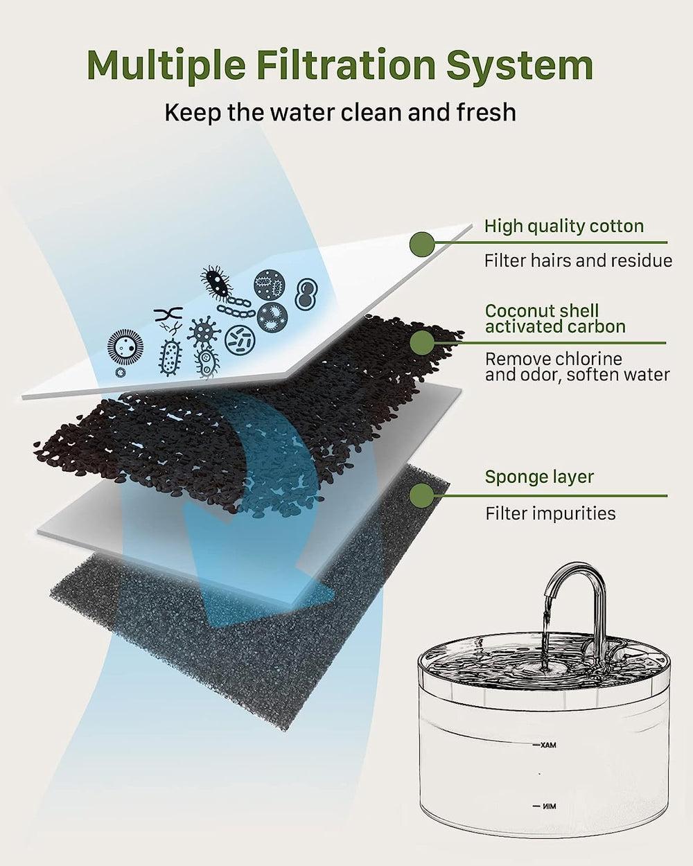 GIOTOHUN activated carbon — coconut shell carbon reduces odor and improves taste