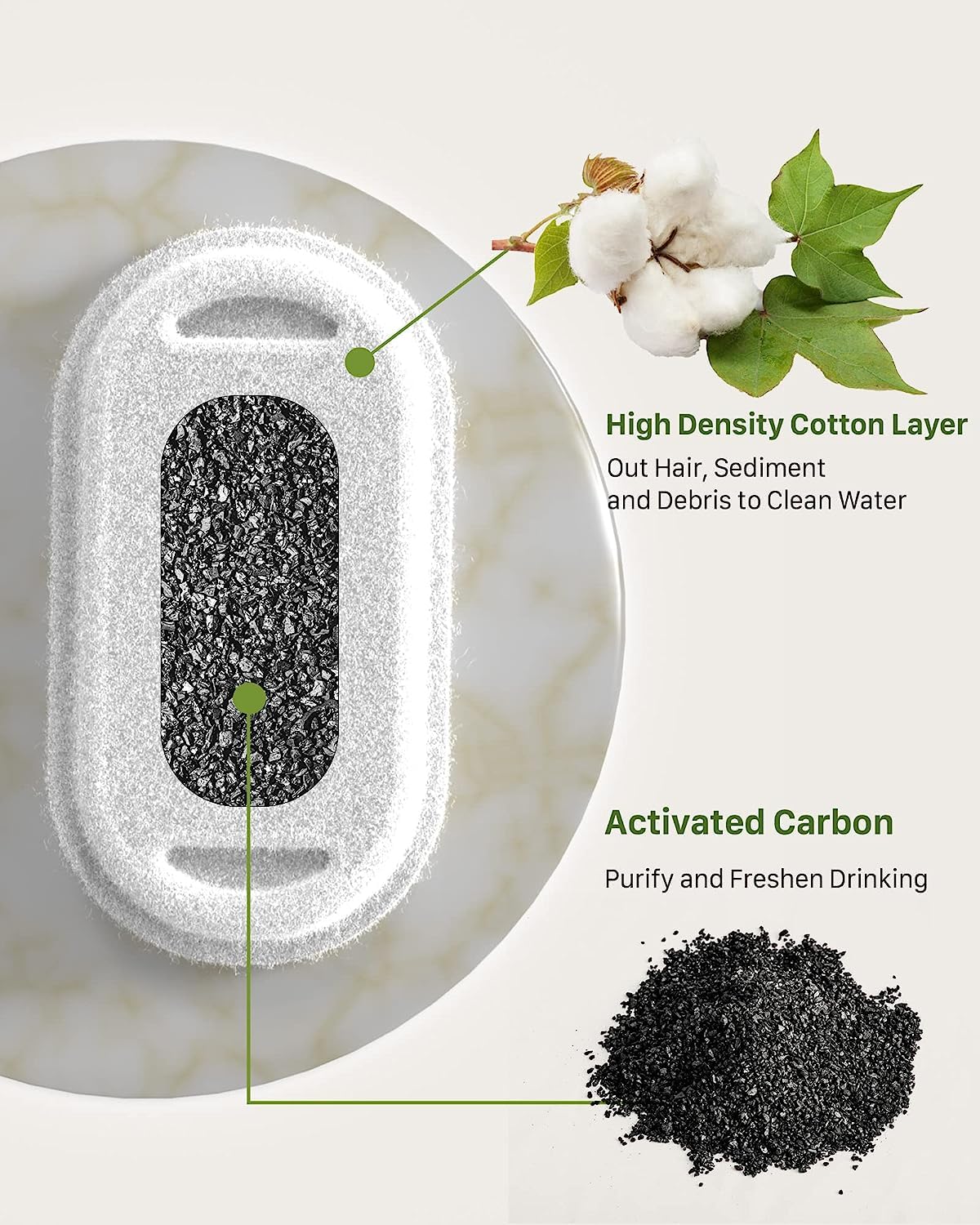 GIOTOHUN filter sponges closeup — dense material captures dust and improves filtration