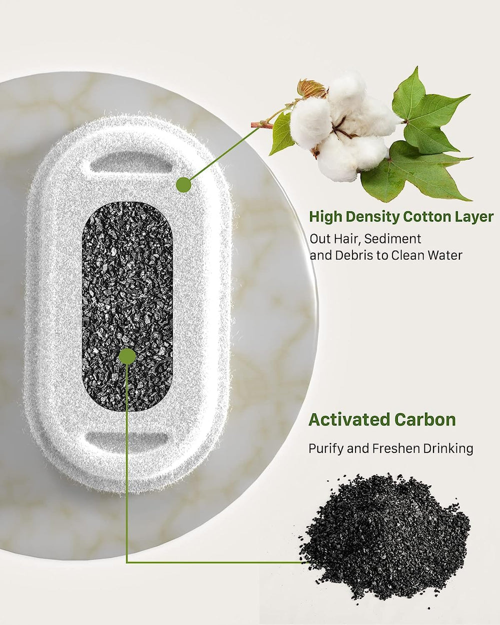 GIOTOHUN filter sponges closeup — dense material captures dust and improves filtration