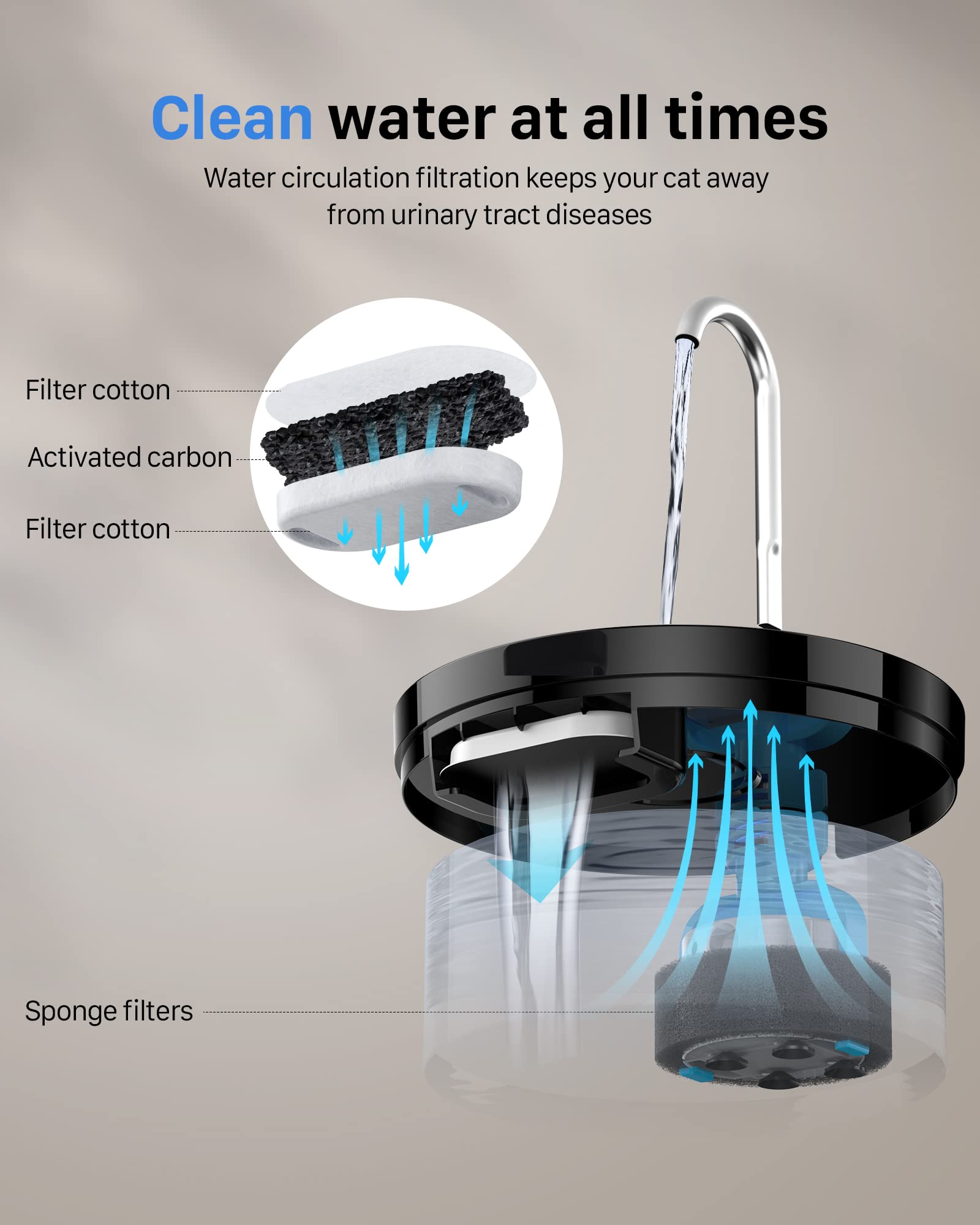 GIOTOHUN cat water fountain compact indoor design fits small spaces.